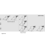 Syncros IS Road Frame Bag